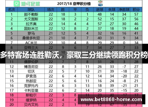 多特客场连胜勒沃，豪取三分继续领跑积分榜